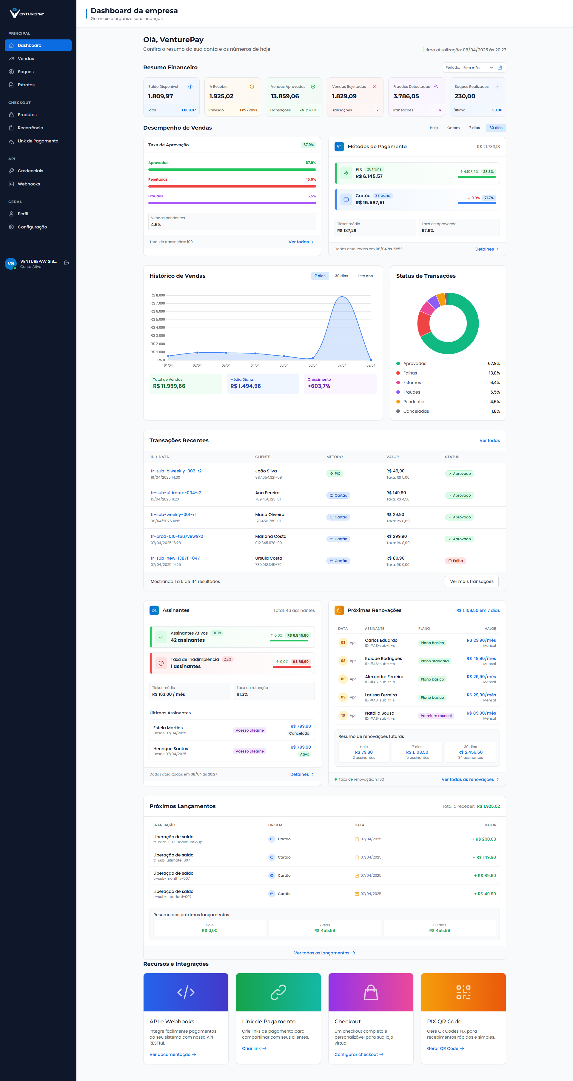 Dashboard Interface